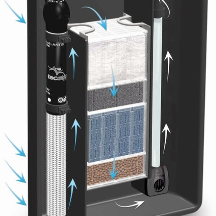 Aquatlantis Biobox 2 Innenfiltersystem 200 W – Ansicht 3