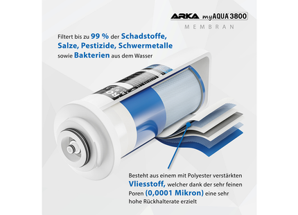 ARKA myAQUA® 3800 Umkehrosmoseanlage | Auslieferung ab 06.01.2025!