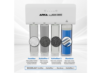 ARKA myAQUA® 3800 Umkehrosmoseanlage | Auslieferung ab 06.01.2025!