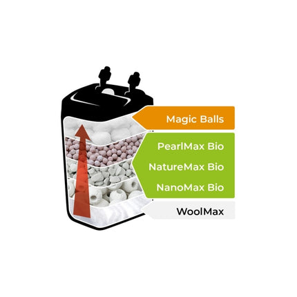 Aquael Filtermedium NATUREMAX BIO 1L – Ansicht 4
