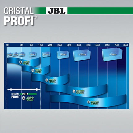 JBL CRISTALPROFI e402 greenline - GarnelenTv-Shop
