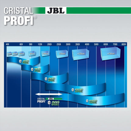 JBL CRISTALPROFI e902 greenline - GarnelenTv-Shop